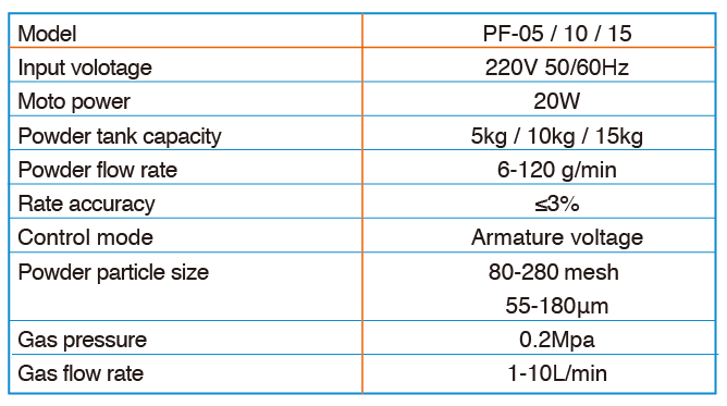 Specifications of Plasma Powder Feeder